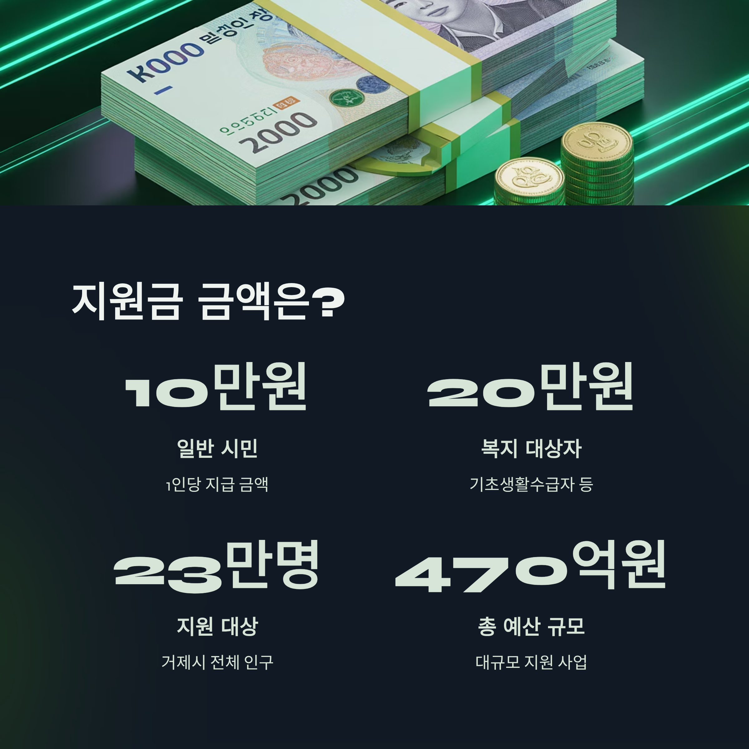 거제시 민생회복지원금