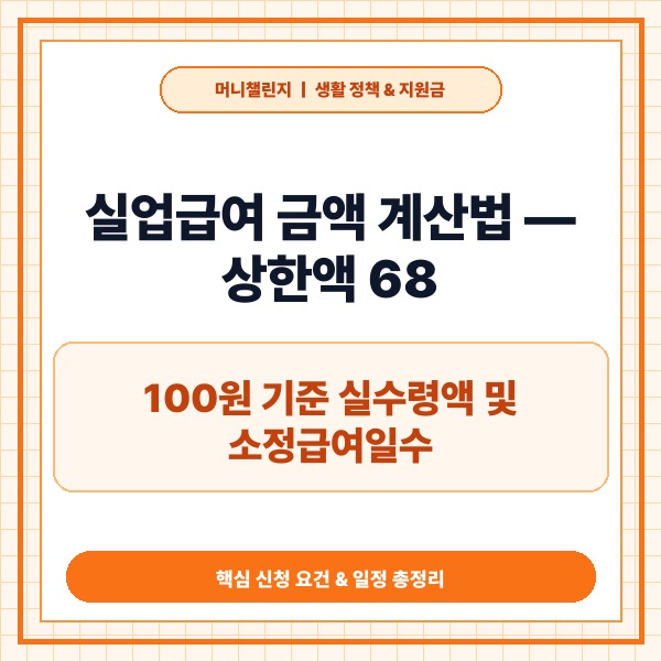 실업급여 금액 계산법 &mdash; 상한액 68,100원 기준 실수령액 및 소정급여