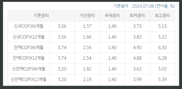 국민은행-전세자금대출-금리-기준표