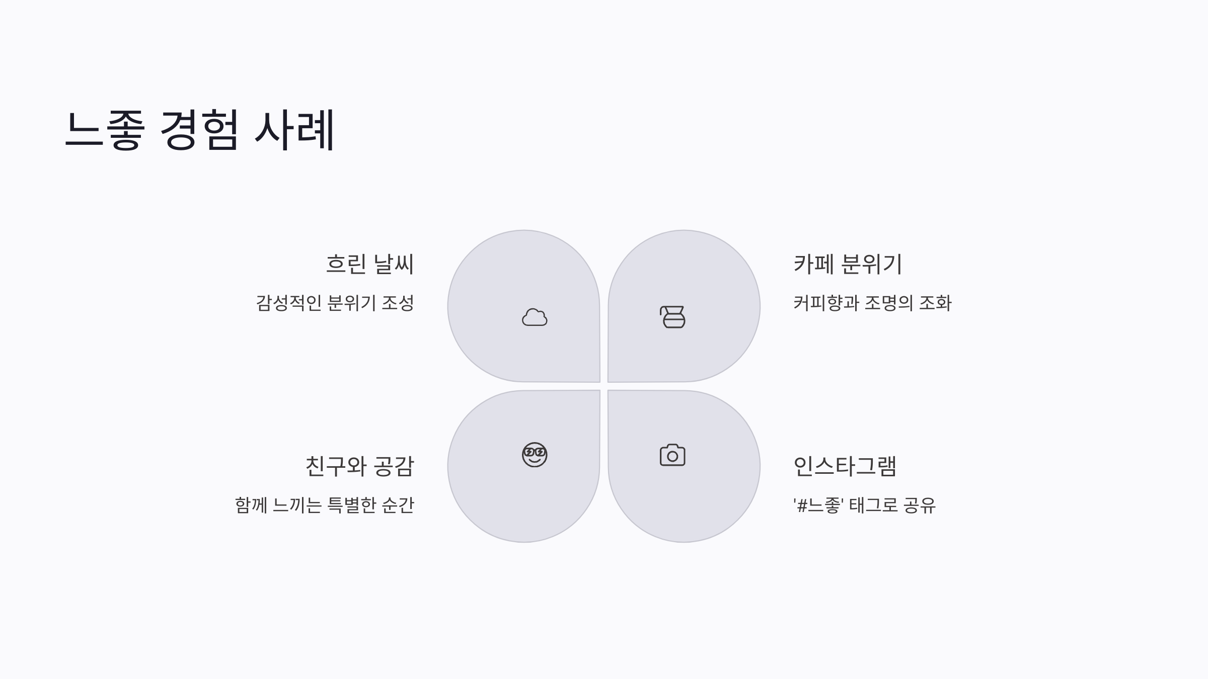 느좋 뜻