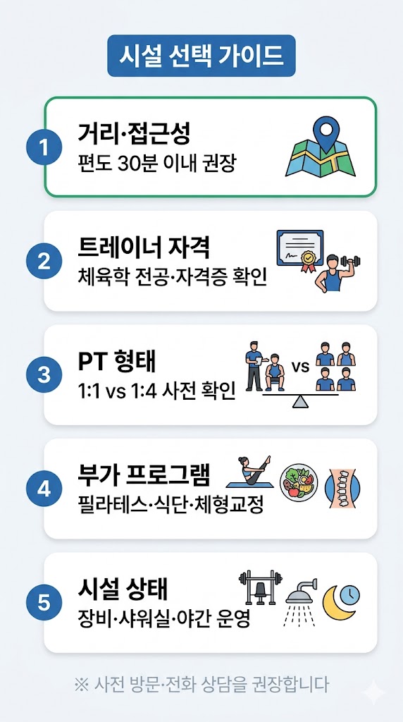 청년신체건강증진서비스 제공기관 비교 기준 5가지 체크리스트