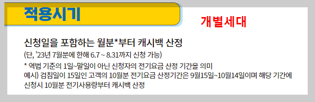 한전 에너지 캐시백 신청