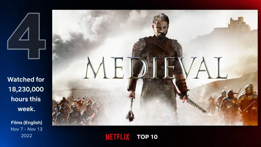 #4, 미디벌 (Medieval, 2022)