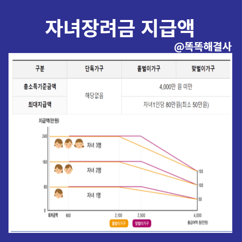 근로장려금 지급액