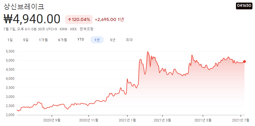 자동차부품주