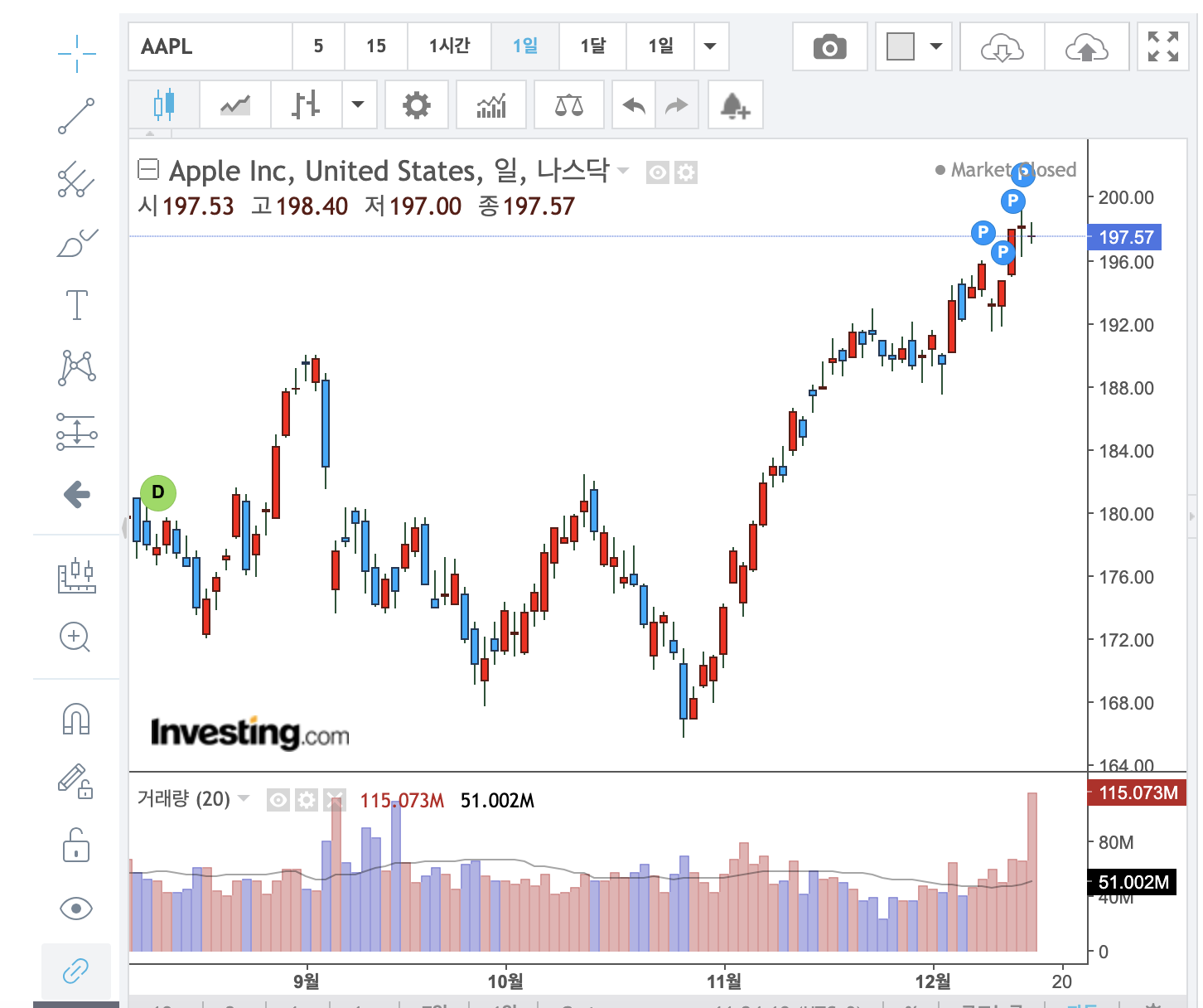 실시간-주식-차트-확인