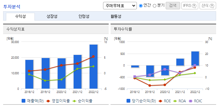 서연이화_투자분석