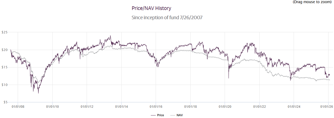 GOF는 거의 프리미엄이 붙은 채로 거래됨