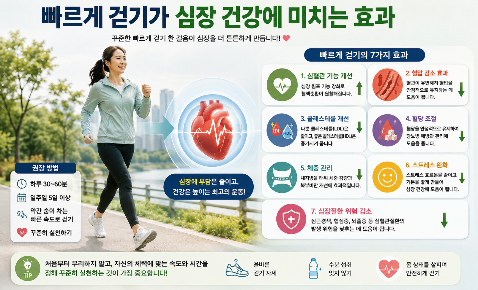 일반 걷기와 빠르게 걷기를 비교 이미지