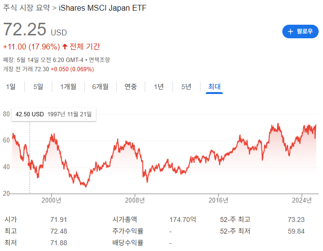 일본 ETF 종류와 시장 분석