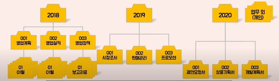 폴더 계층구조
