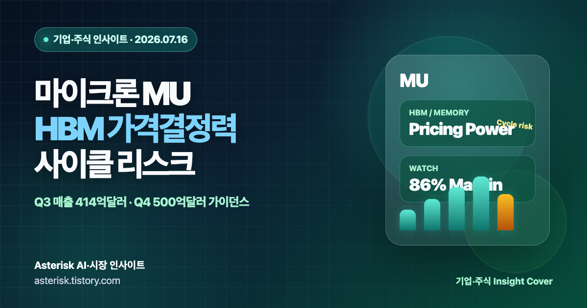 마이크론 MU 주가 분석과 HBM 가격결정력, 메모리 사이클 리스크를 설명하는 타이틀 배너 이미지