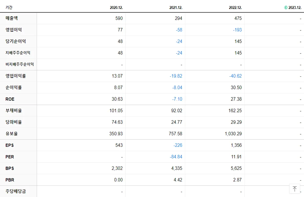 유일에너테크 재무제표