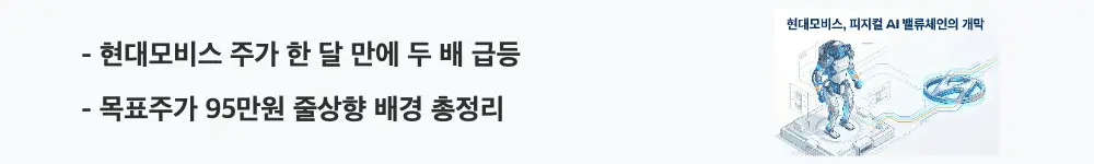 '현대모비스 주가 한 달 만에 두 배 급등'이라는 문구가 포함된 웹배너 이미지. 이 이미지는 2026년 5월 현대모비스 주가 급등과 증권가 목표주가 90~95만원 줄상향, 젠슨 황 방한 모멘텀을 시각적으로 전달하며, 블로그의 현대모비스 주가 전망과 관련된 내용을 설명함