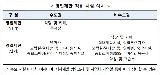 영업제한-시설