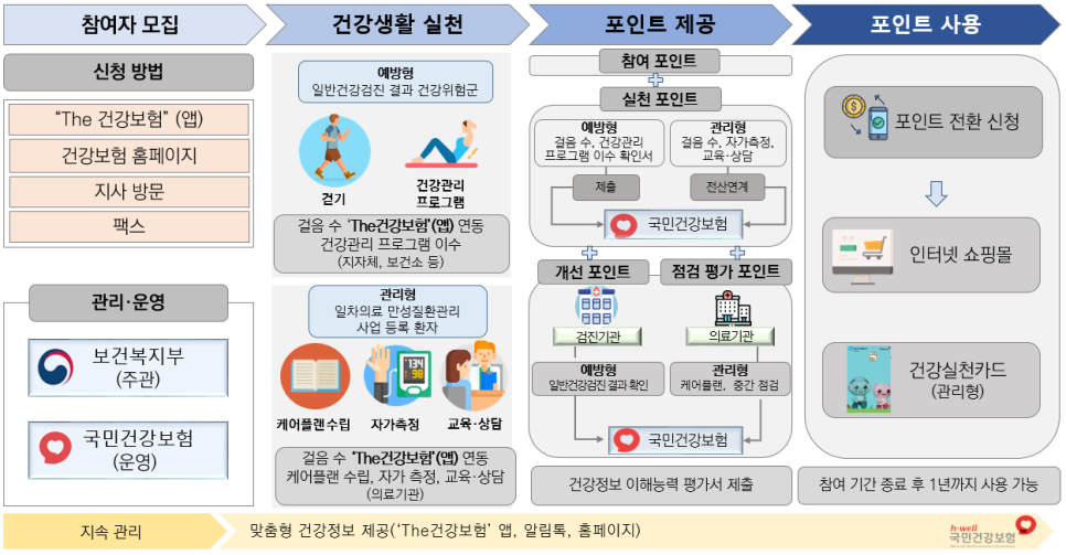 고혈압·당뇨병 환자 지원금과 진료비 할인, 동네 의원에서 쉽게 받는 방법!