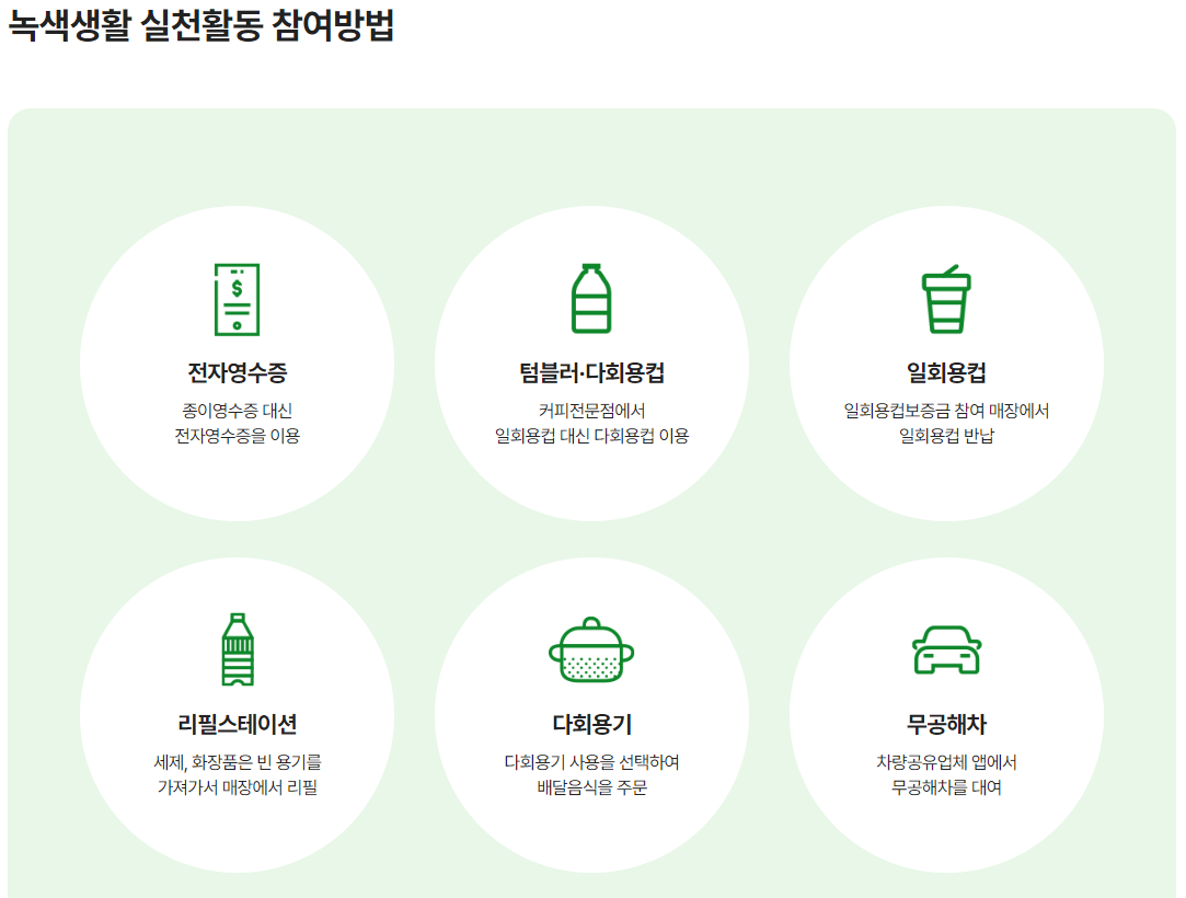 탄소중립 실천포인트제 참여방법2