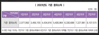 2025 생계급여 자격 확인방법 신청방법_3