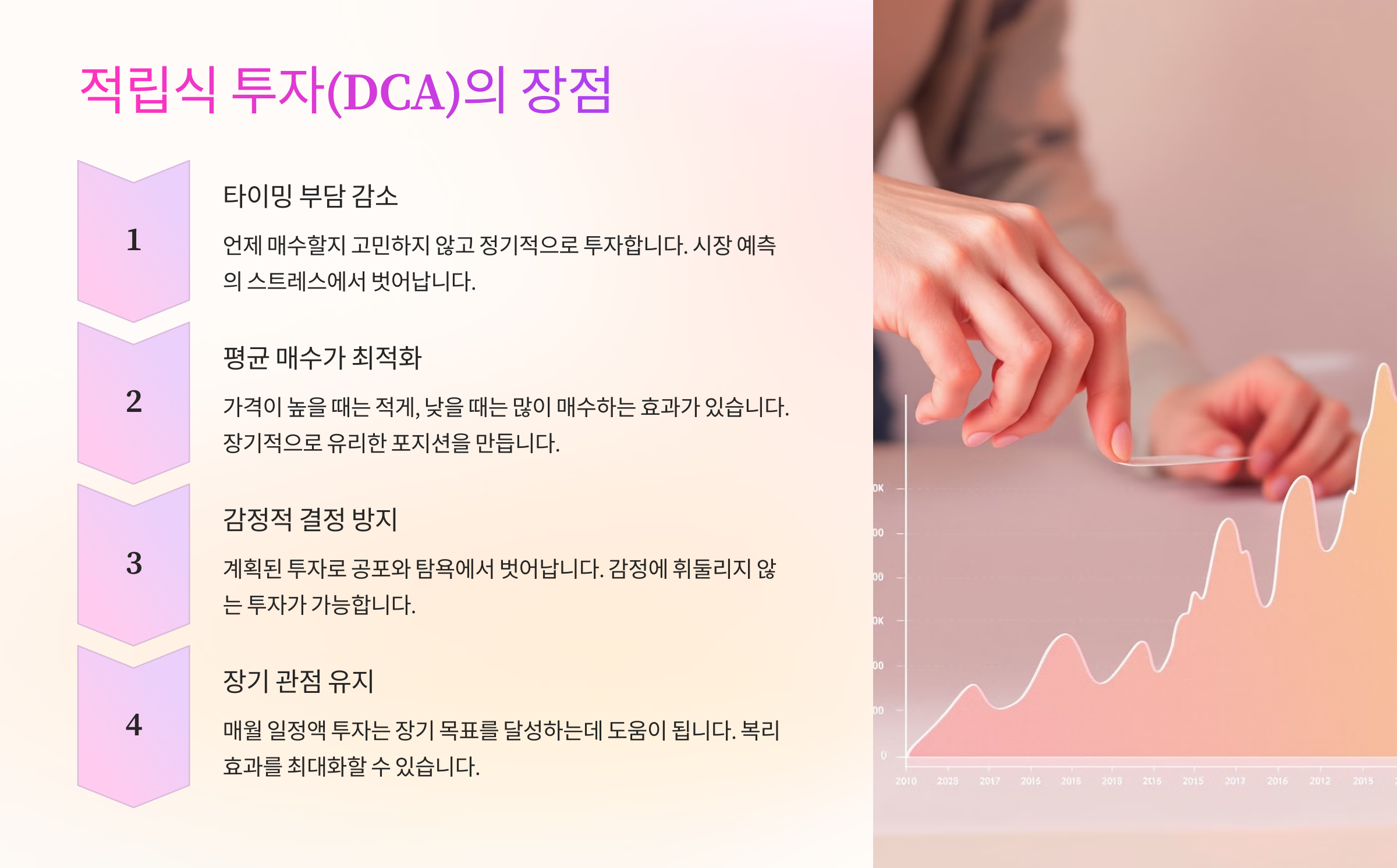 코인 투자에 대한 이해 설명
