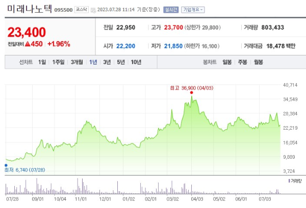페라이트 관련주 미래나노텍 주가 전망