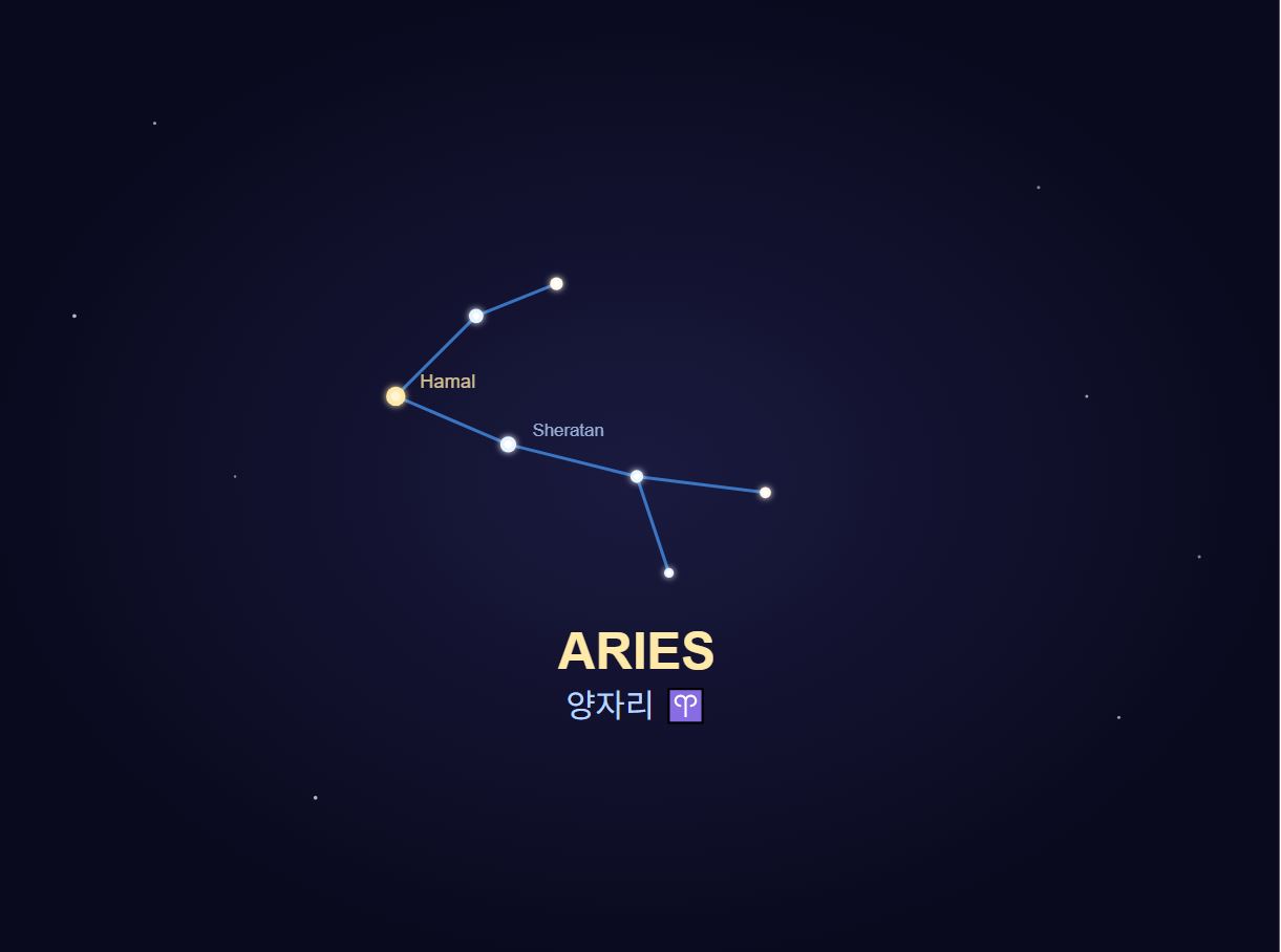 2026년 양자리 운세