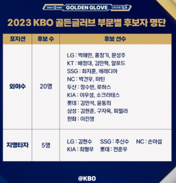 골든글러브 시상식