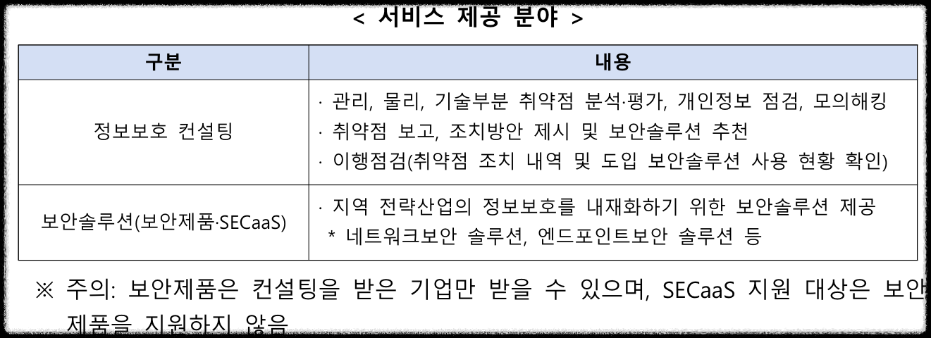 중소기업정보보호 지원 사업 사내 보안 클라우드 시놀리지 나스 하드 64테라 지원 드라이브 설치