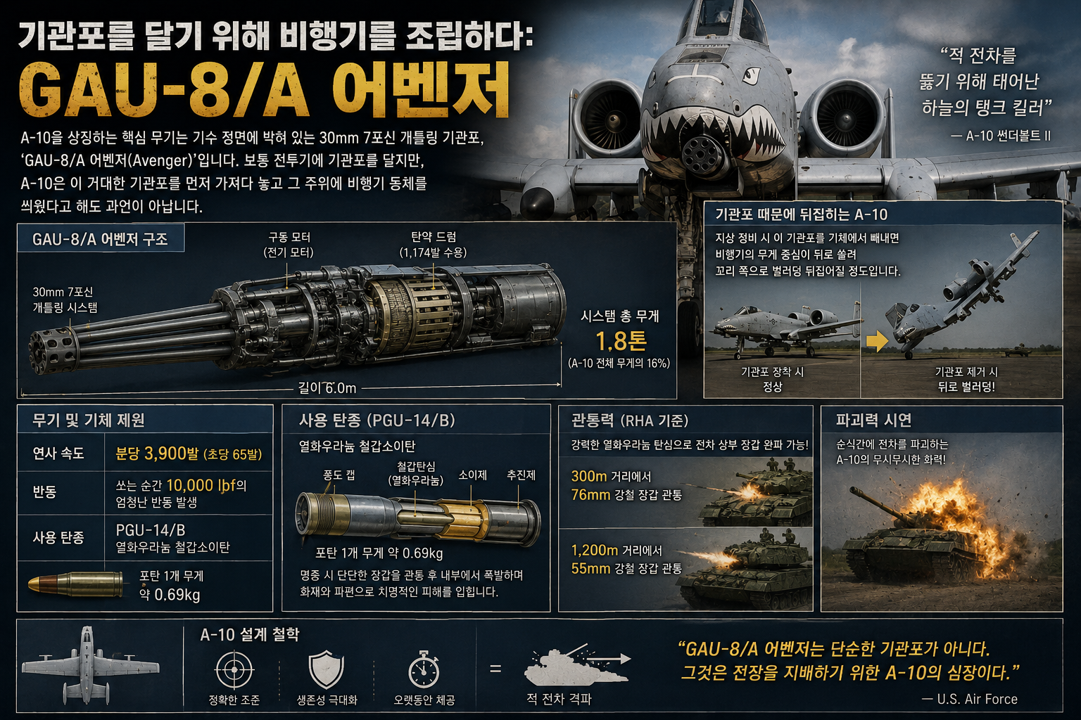 A-10 썬더볼트