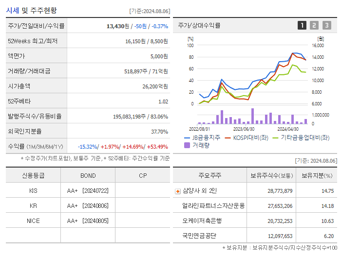 JB금융지주_기업개요