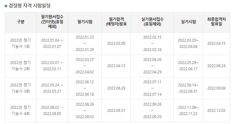 2022년 잠수기능사 시험일정