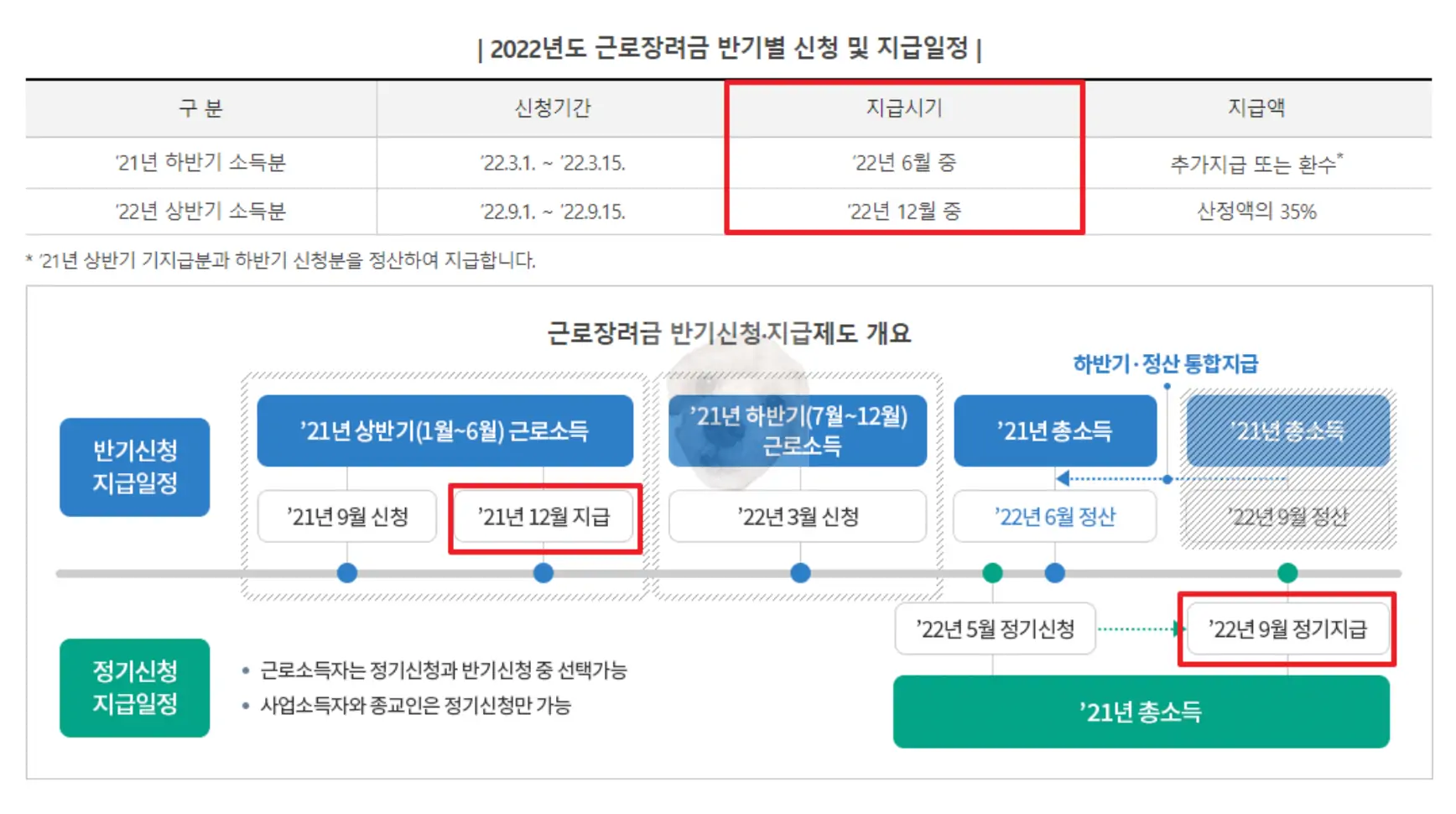 근로장려금 지급일 사진