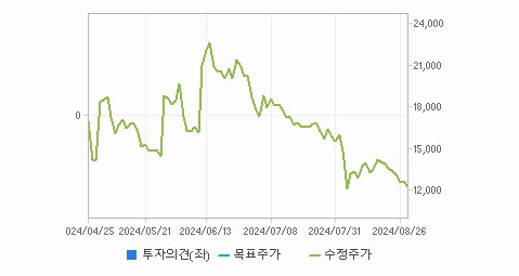 삐아 주가와 글로벌 시장 변동성 분석 - undefined - 삐아 주가 분석 최종 결론 삐아 주가와 글로벌 시장 변동성 분석 - undefined - 삐아 주가 분석 최종 결론