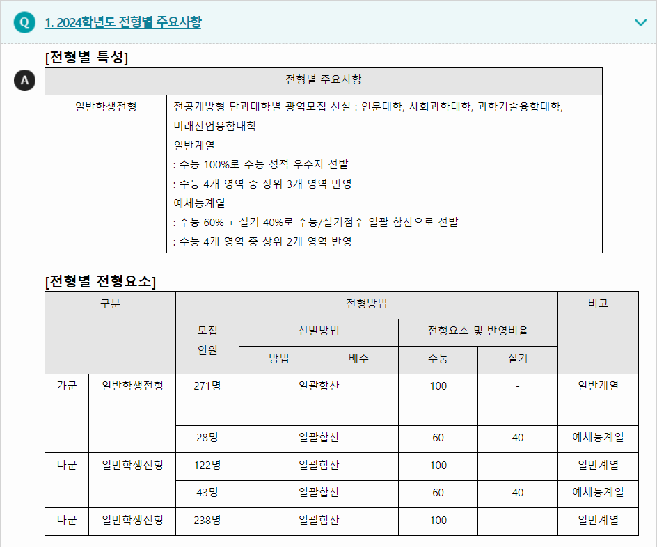 2024학년도 서울여자대학교 수능위주전형 전형별 주요사항