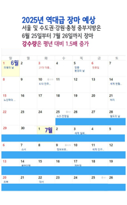 여름장마시작