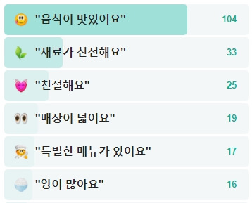조가네갑오징어-방문자-리뷰