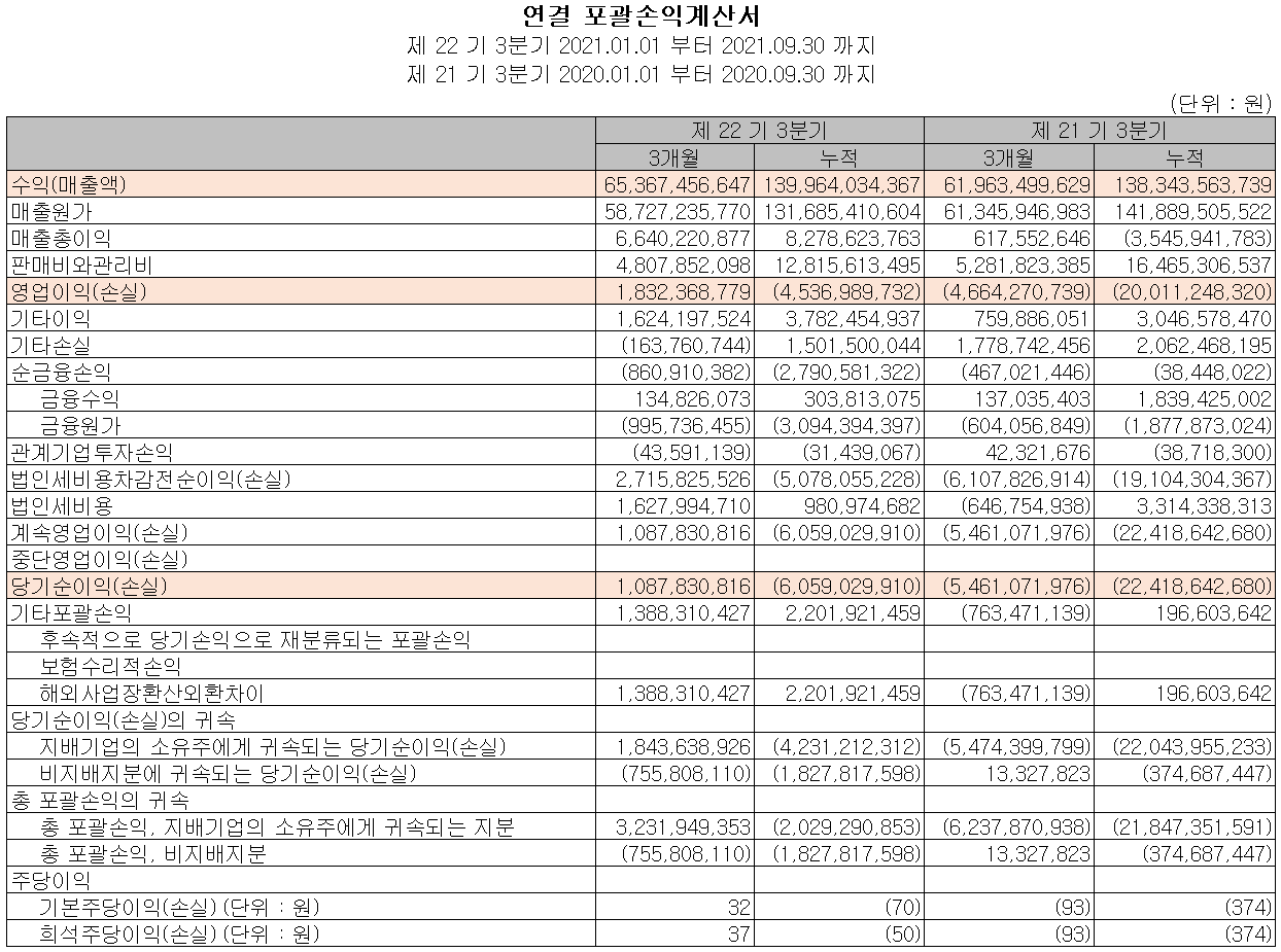 에스코넥 - 손익계산서