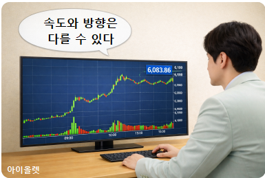 장중 속도 변화가 보이는 구조적 패턴 설명 장면