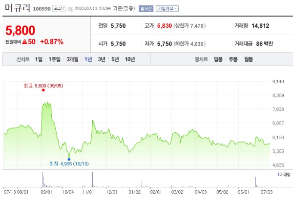 5G 관련주 머큐리 주가 전망