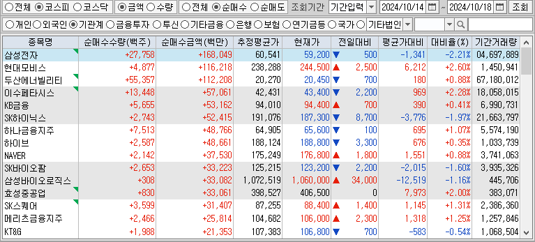 주간 코스피 기관 순매수