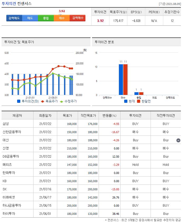 한국조선해양 목표주가