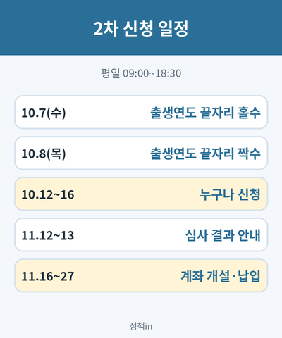 청년미래적금 2차 신청 일정