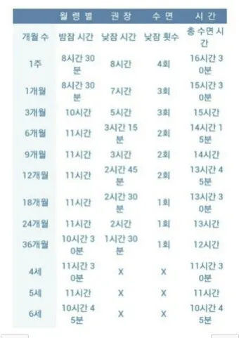 건강한 수면 위한 50대 적정 수면시간과 수면 습관 가이드_18