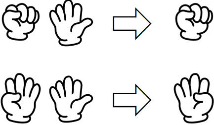 손가락으로 5와 9를 나타내기