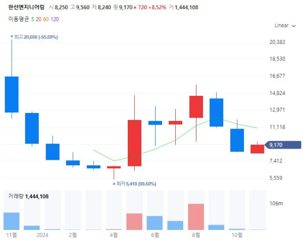 대왕고래프로젝트관련주대장주수혜주TOP5_한선엔지니어링
