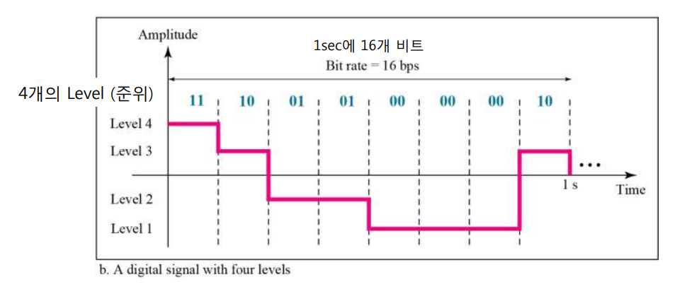 디지털 신호 (Digital Signal)