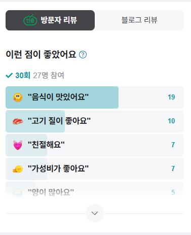 놀라운토요일 여주한글시장 갈매기살 리뷰