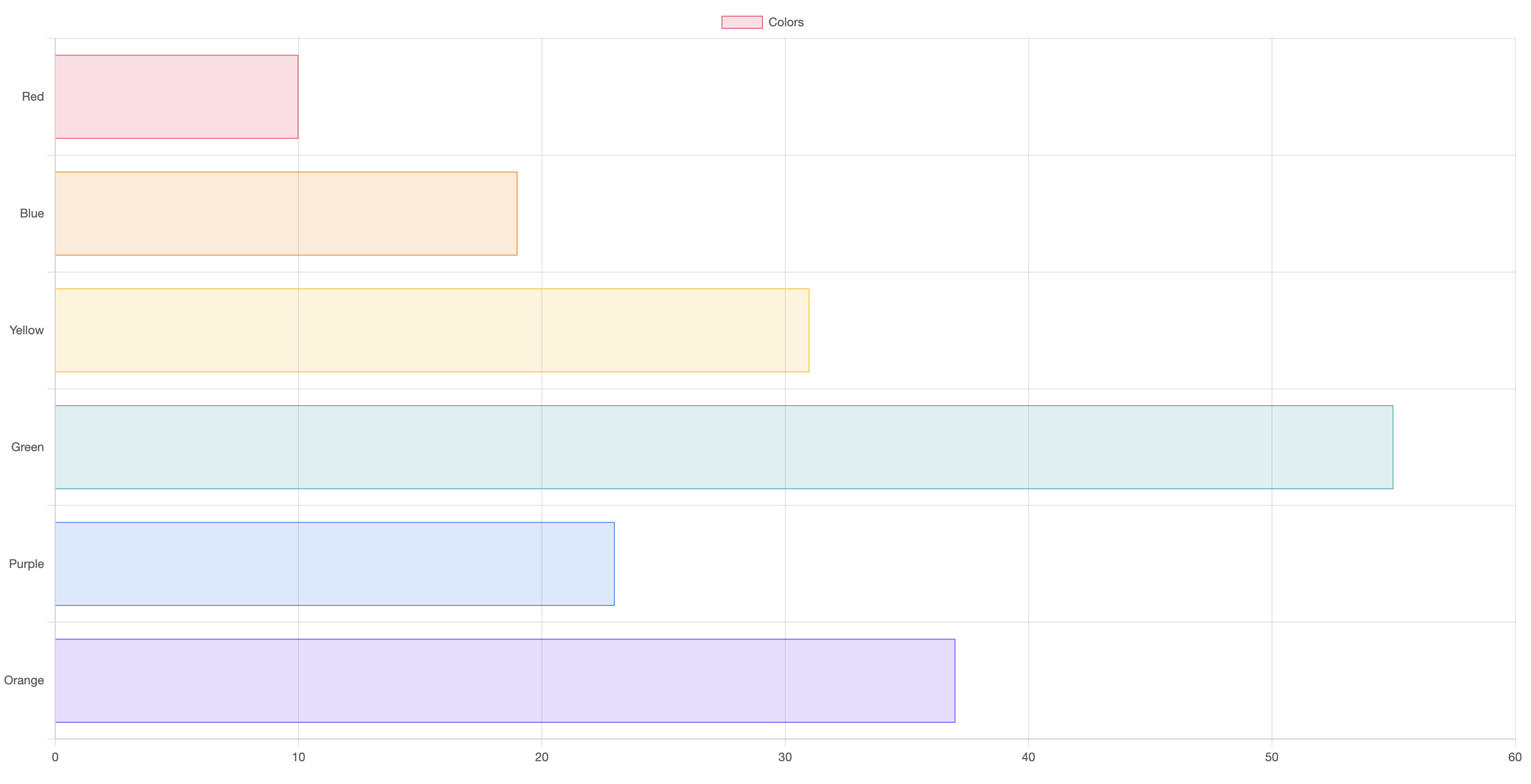 자바스크립트 chartjs bar차트 horizontal 예시 화면