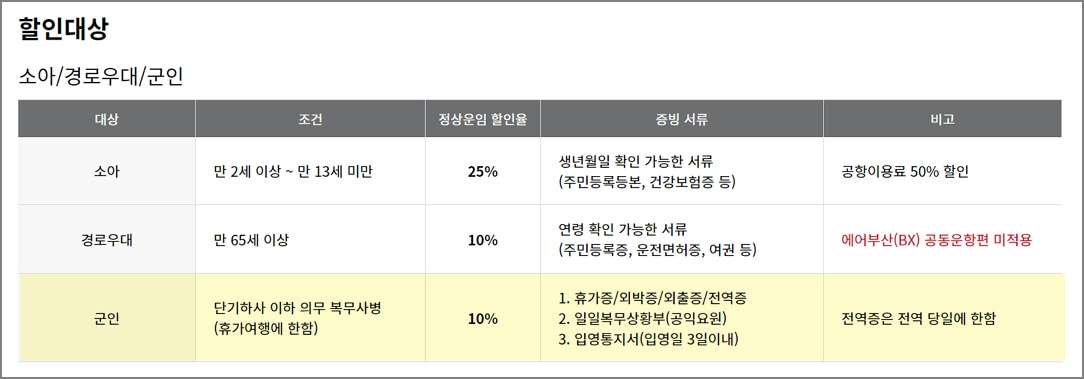 아시아나 군인할인