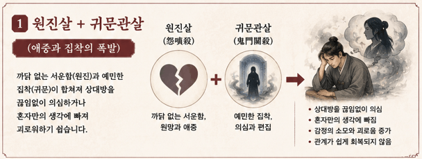 원진살 귀문관살 상충살 현침살 차이점 총정리 부부 연인 궁합 이별극복하는 법