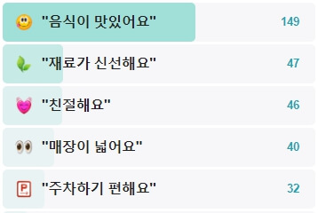 헛제사밥-후기